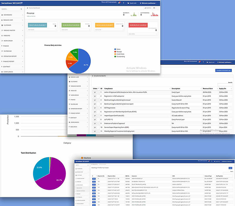 Software Solutions for Manufacturing Company